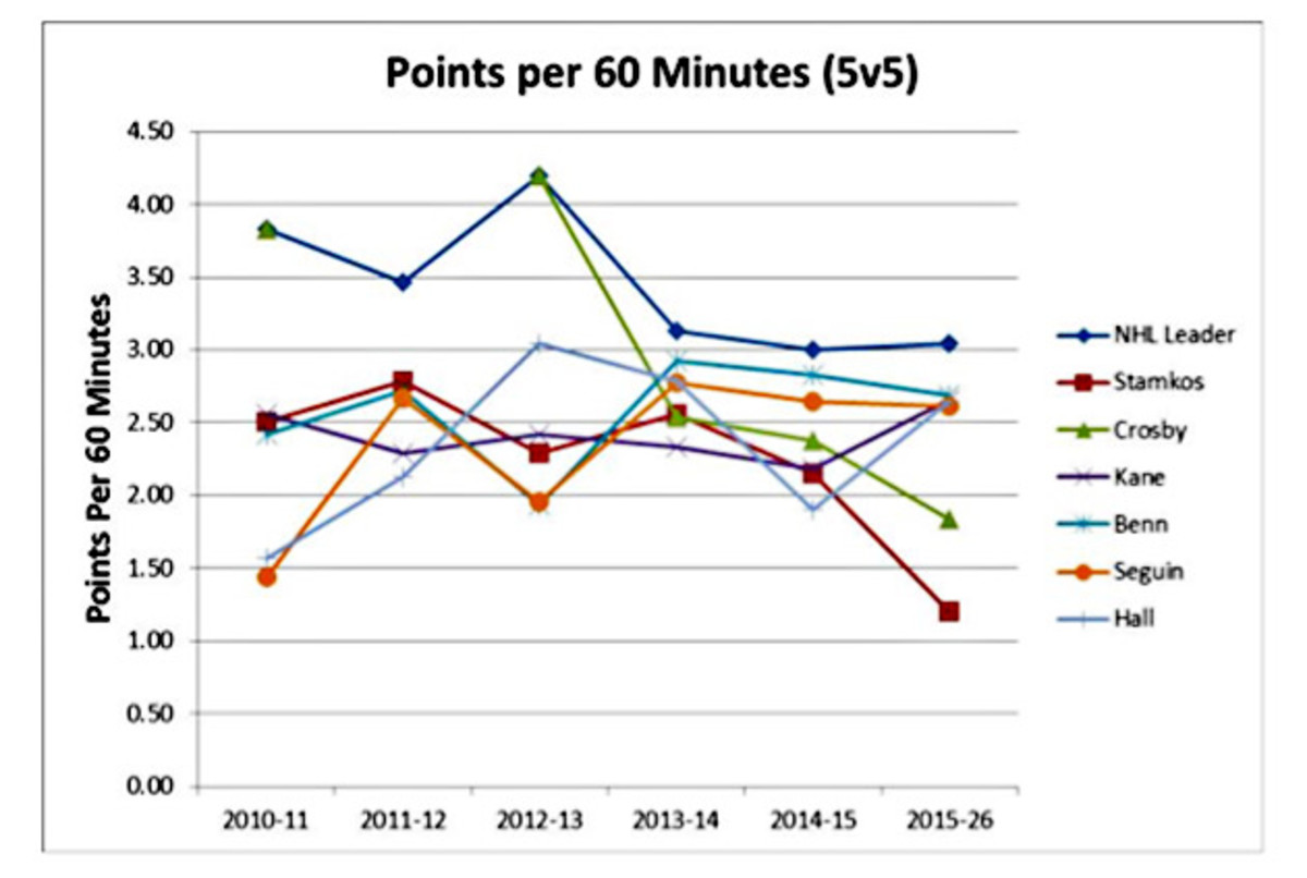Chart-Two.jpg